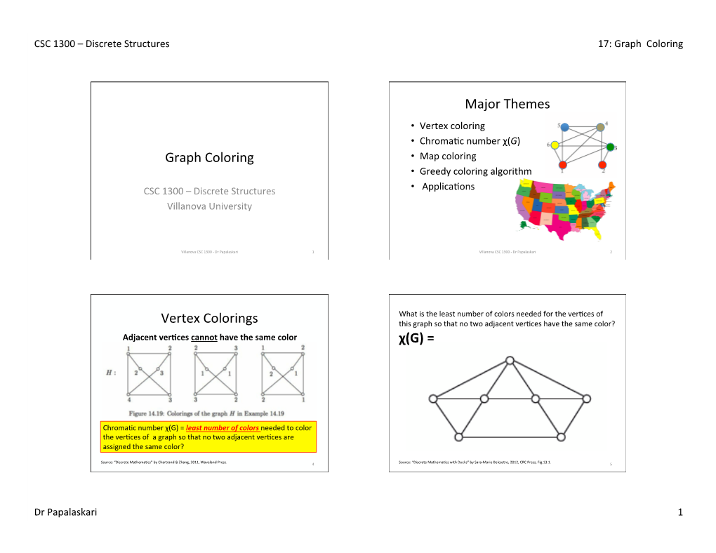 Graph Coloring Major Themes Vertex Colorings Χ(G) =