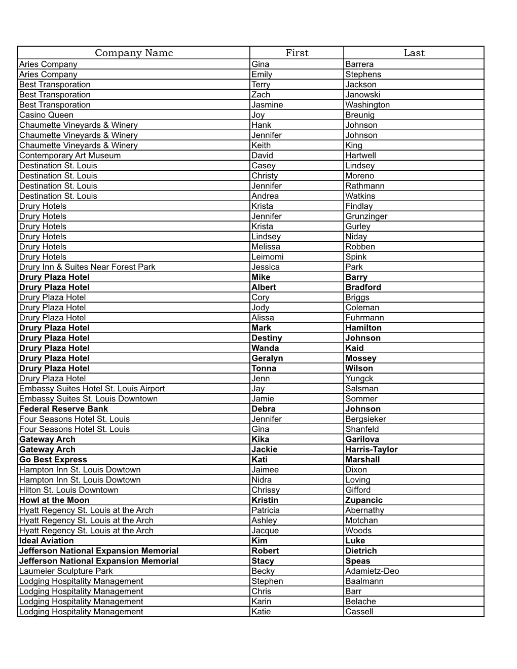 Company Employee Foundations Training Database(2)