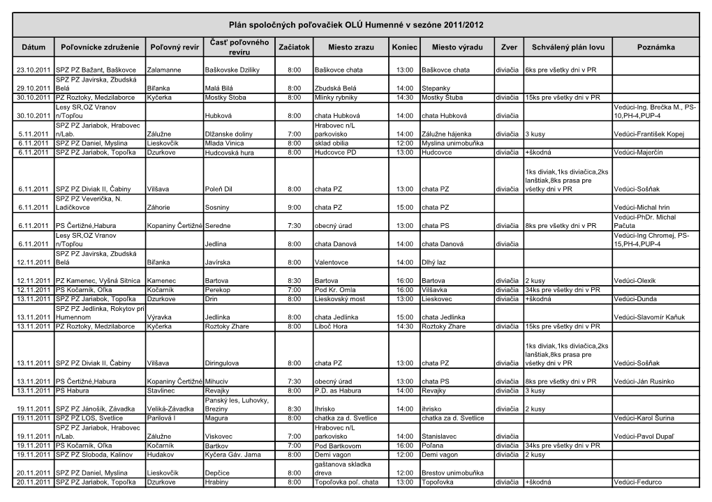 Plán Spoločných Poľovačiek OLÚ Humenné V Sezóne 2011/2012