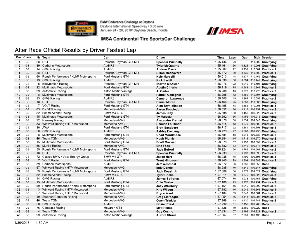 After Race Official Results by Driver Fastest Lap
