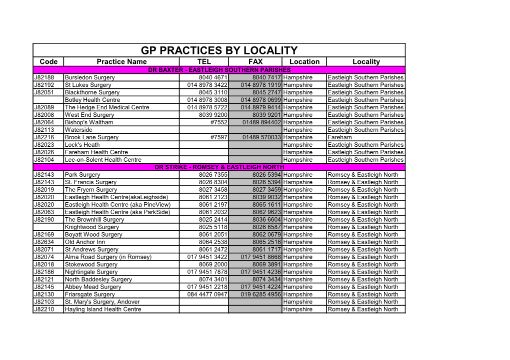 GP Surgeries Localities (MOP)