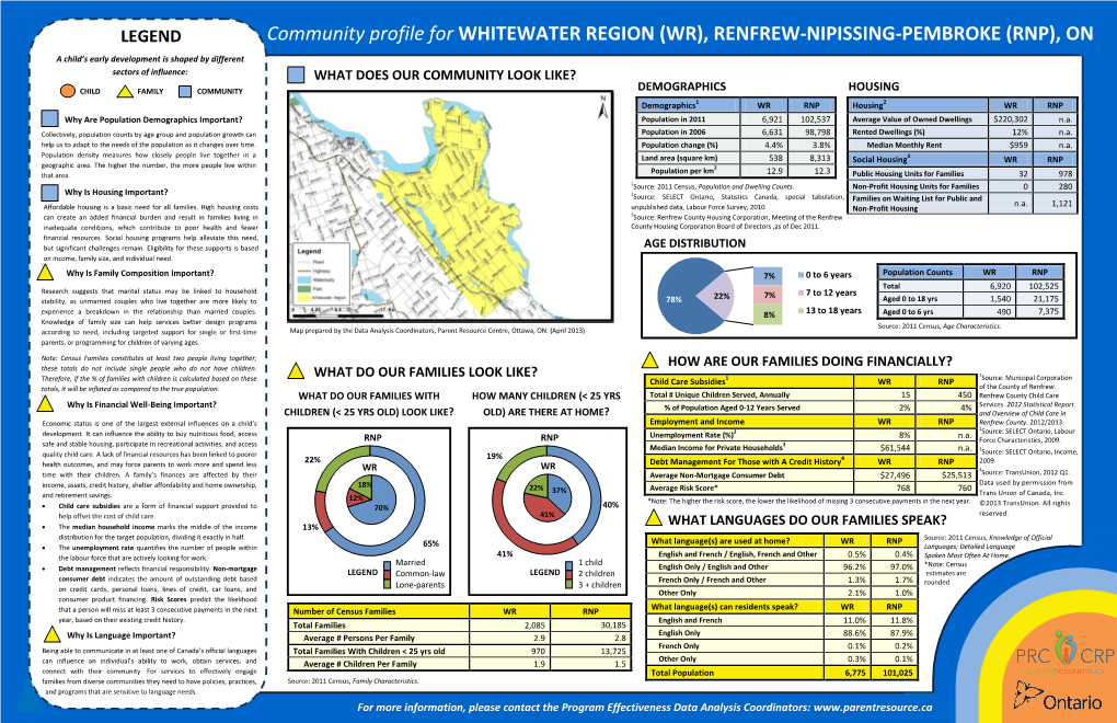 Community Profile for WHITEWATER REGION (WR), RENFREW