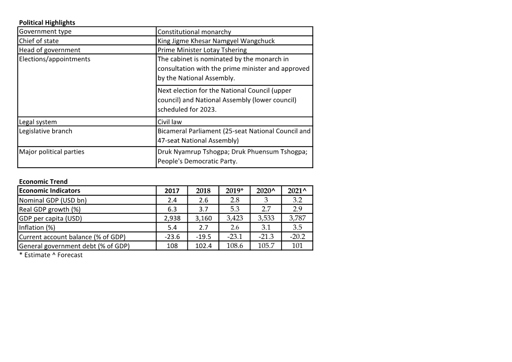 Political Highlights Economic Trend 2017 2018 2019* 2020^ 2021^ 2.4