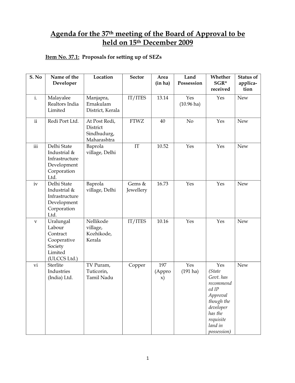 Agenda of 37Th BOA Meeting – 15Th December, 2009 Size