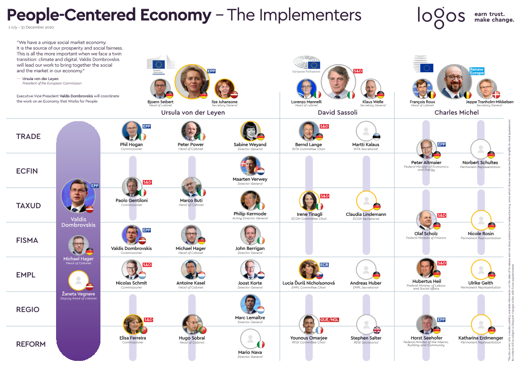 People-Centered Economy – the Implementers 1 July – 31 December 2020