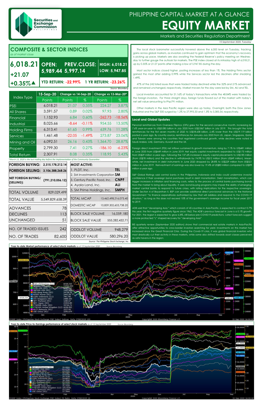 EQUITY MARKET Markets and Securities Regulation Department