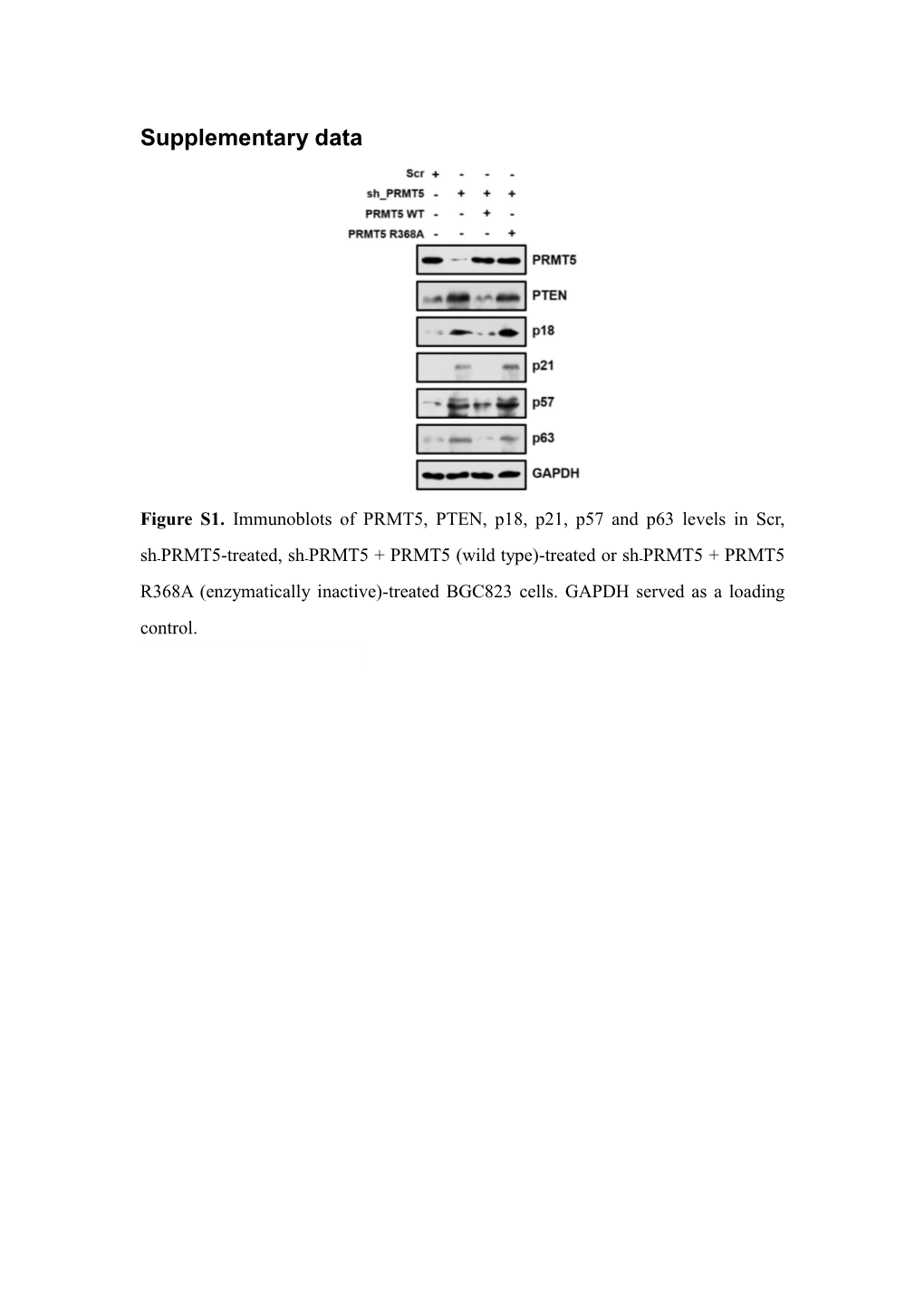 Supplementary Figures and Tables