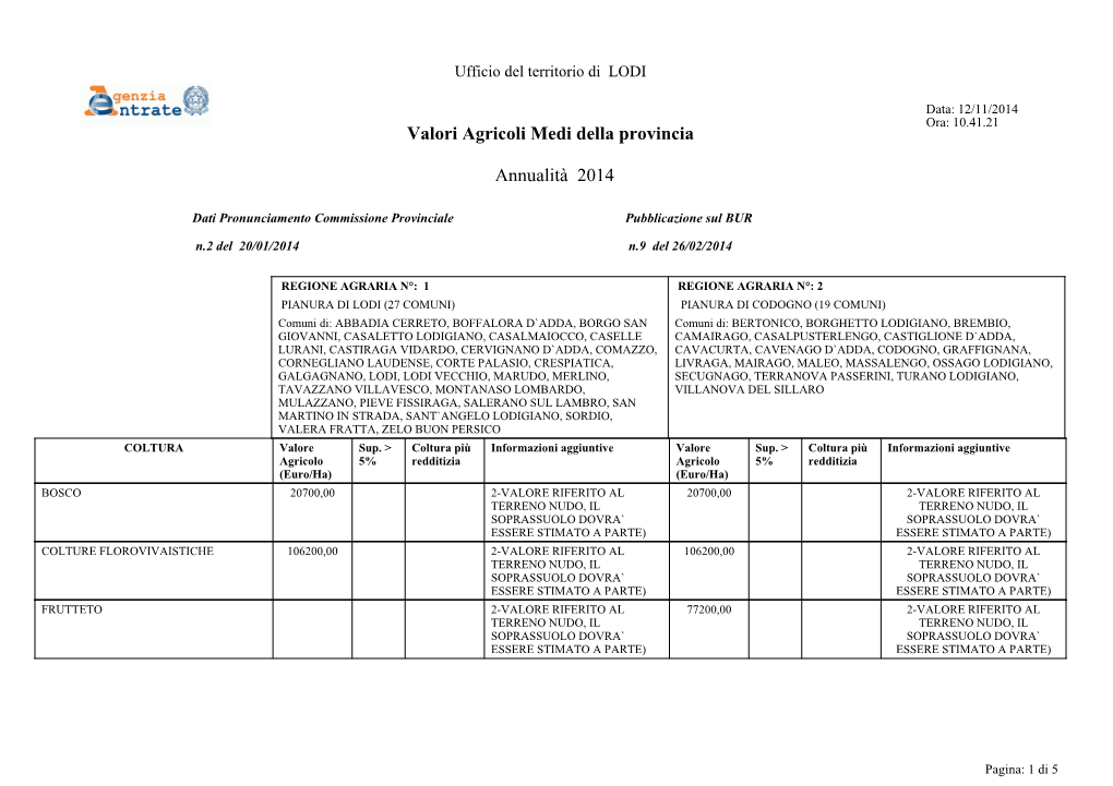 Valori Agricoli Medi Della Provincia Annualità 2014