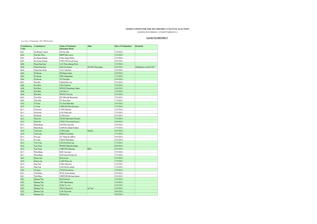 Nominations for the 2011 District Council Election (Nomination Period: 15-28 September 2011)