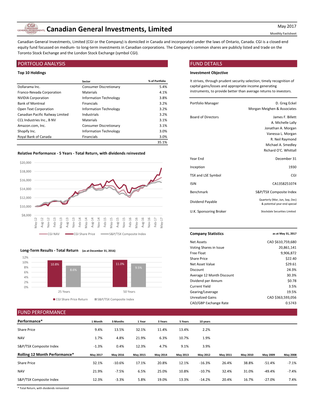 Canadian General Investments, Limited May 2017 Monthly Factsheet