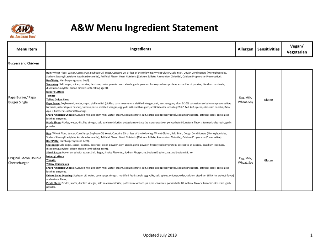 Menu Ingredient Statement