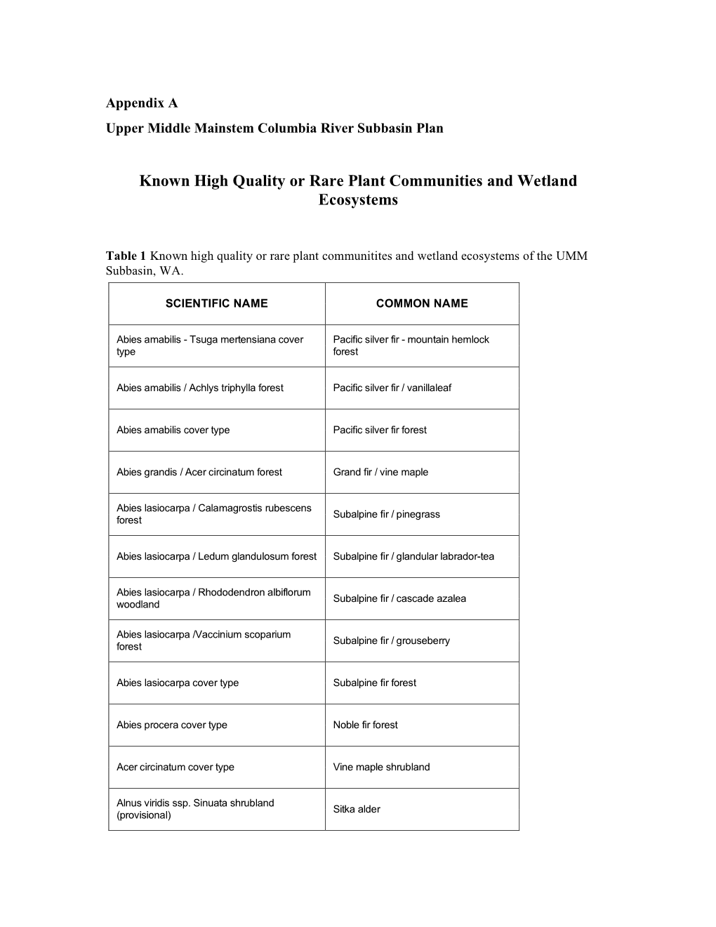 Known High Quality Or Rare Plant Communities and Wetland Ecosystems