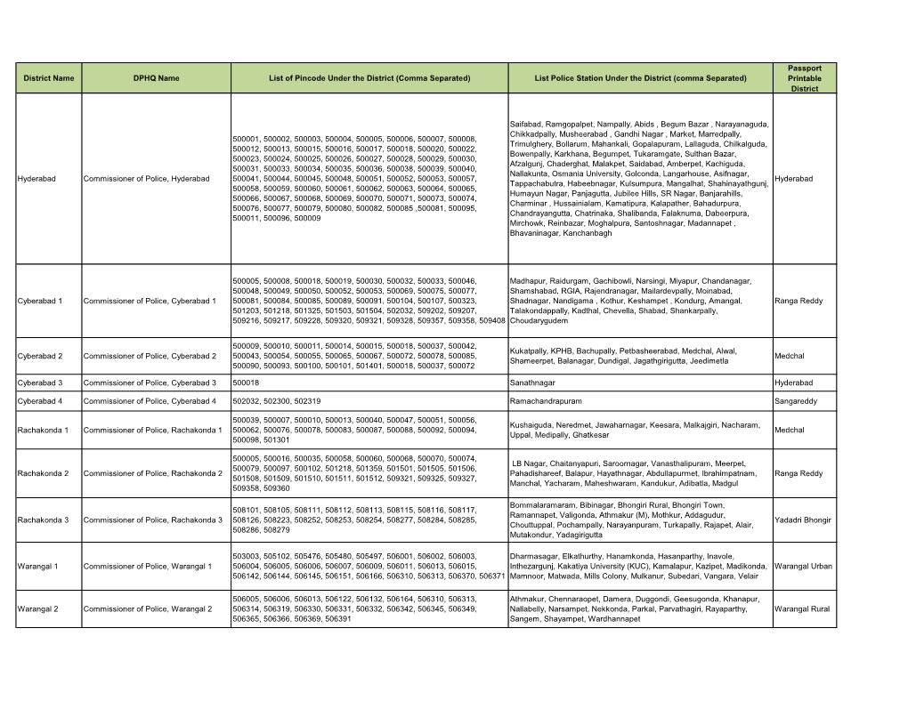 List Police Station Under the District (Comma Separated) Printable District