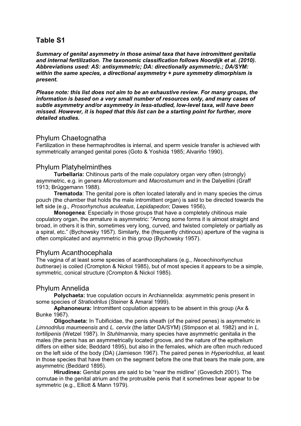 Table S1 Phylum Chaetognatha Phylum Platyhelminthes Phylum Acanthocephala Phylum Annelida