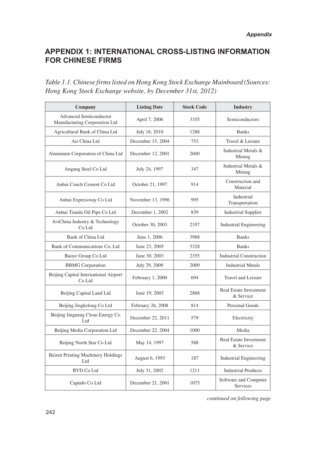 International Cross-Listing Information for Chinese Firms