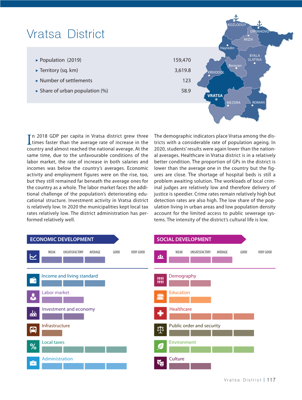 Vratsa District MIZIA