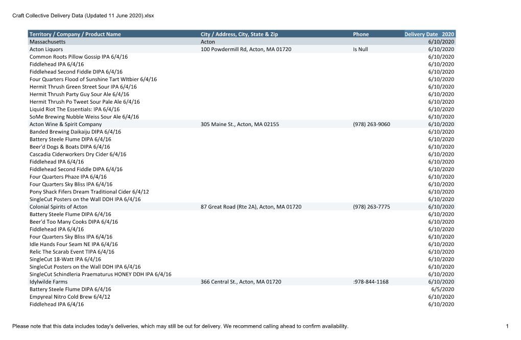 Territory / Company / Product Name City / Address, City, State & Zip