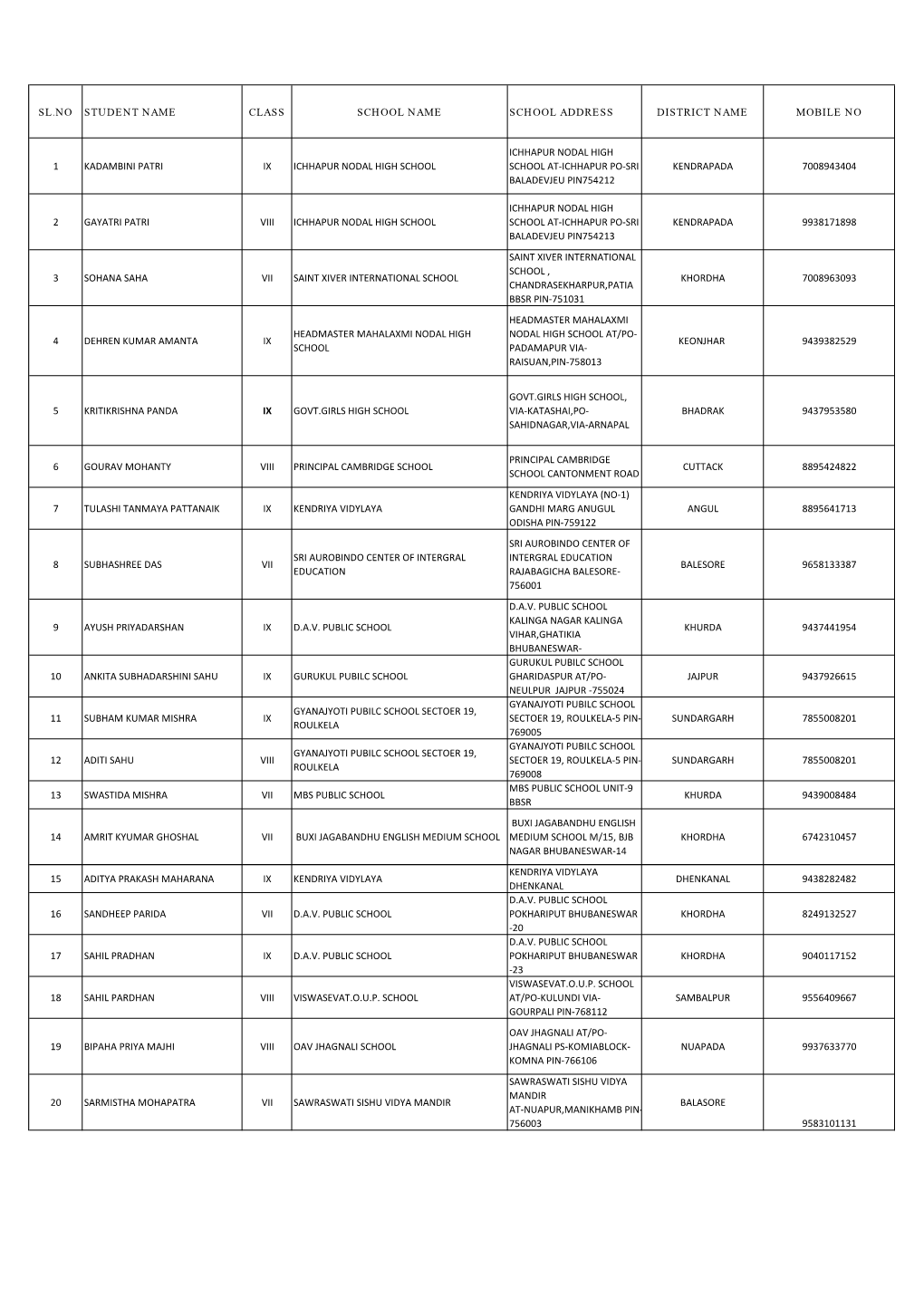 Final List As on 13.11.2018 .Xlsx