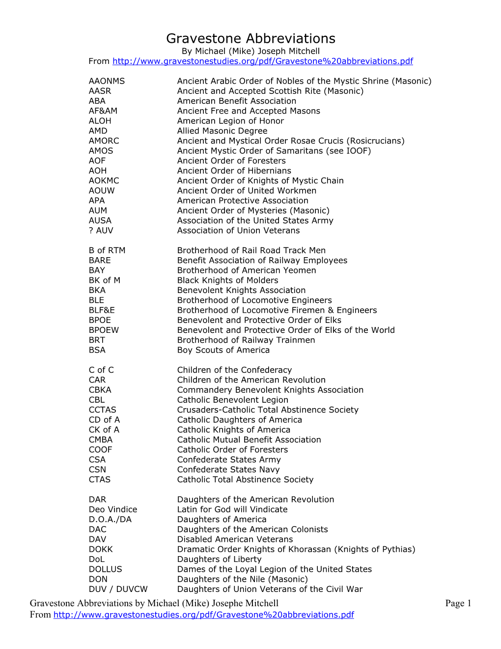 Gravestone Abbreviations