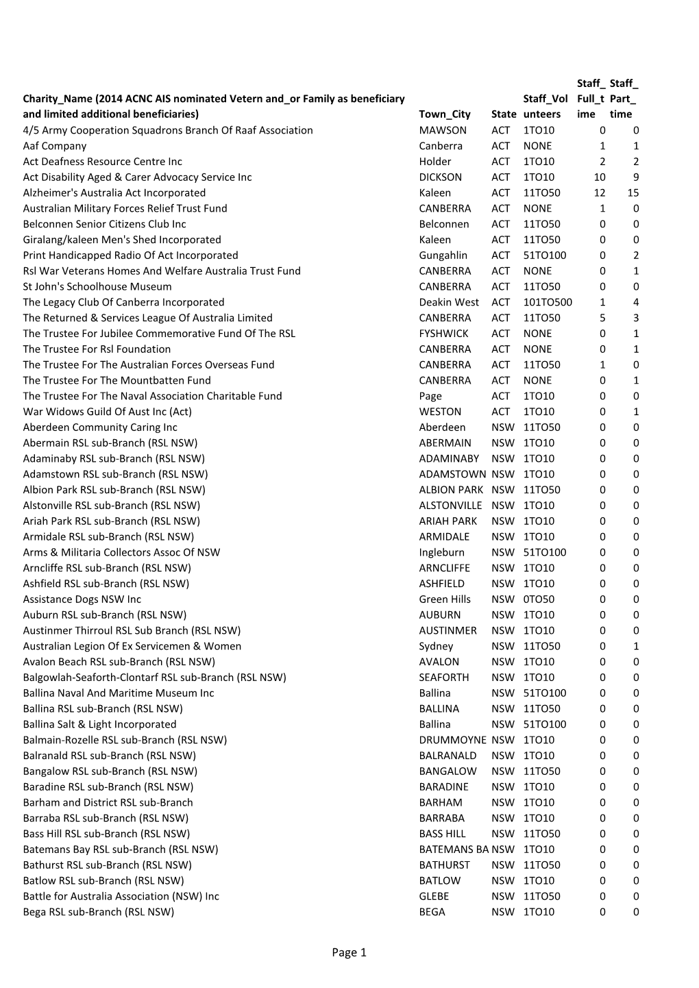 Charities in 2014 ACNC AIS Nominated