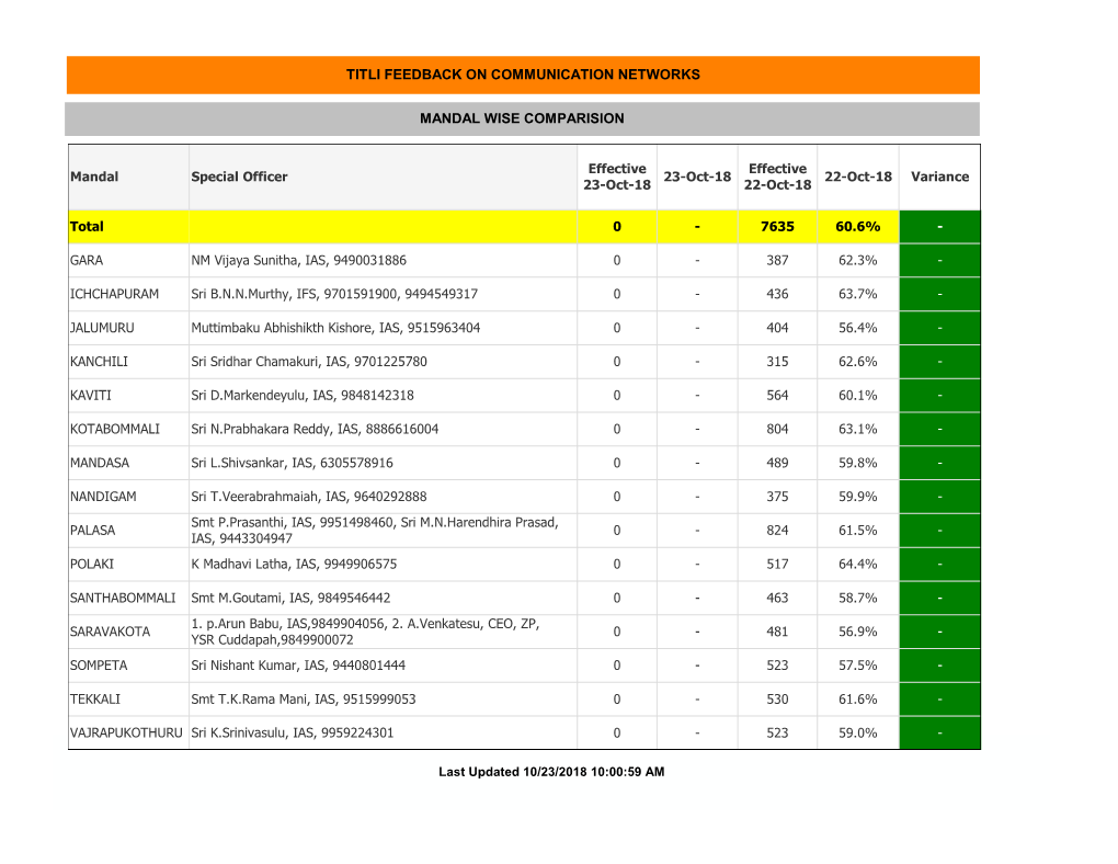 Qlikview Printing