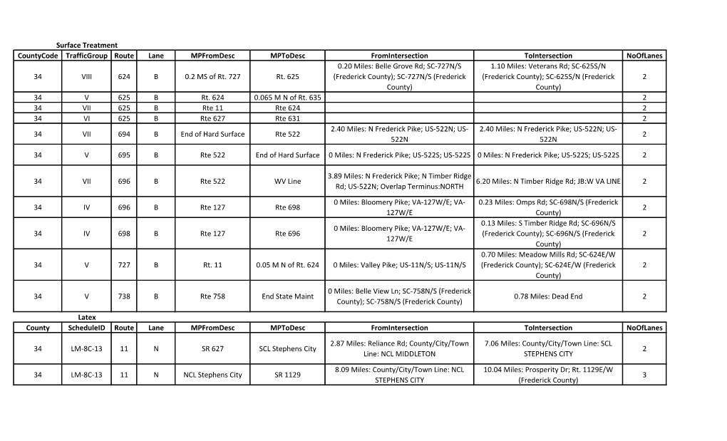 Surface Treatment Countycode Trafficgroup Route Lane Mpfromdesc Mptodesc Fromintersection Tointersection Nooflanes 34 VIII 624 B