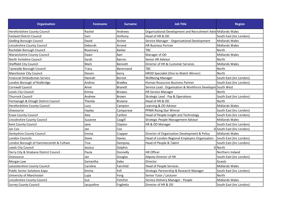 Organisation Forename Surname Job Title Region Herefordshire County