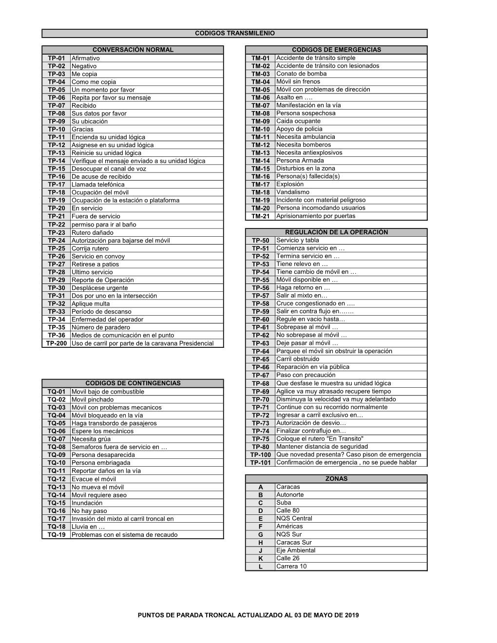 TP-01 Afirmativo TM-01 TP-02 Negativo TM-02 TP-03