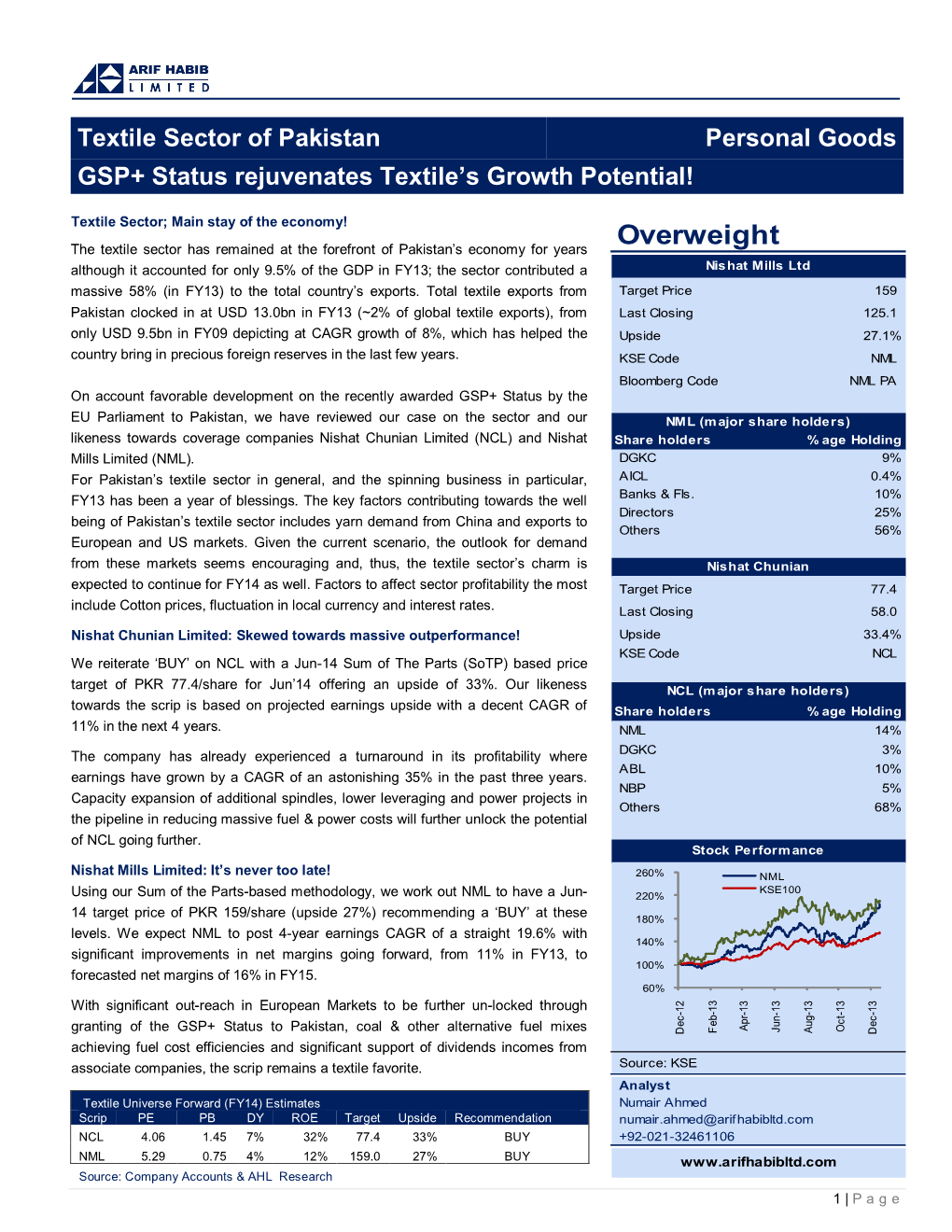 Textile Sector of Pakistan Personal Goods GSP+ Status Rejuvenates Textile's Growth Potential!