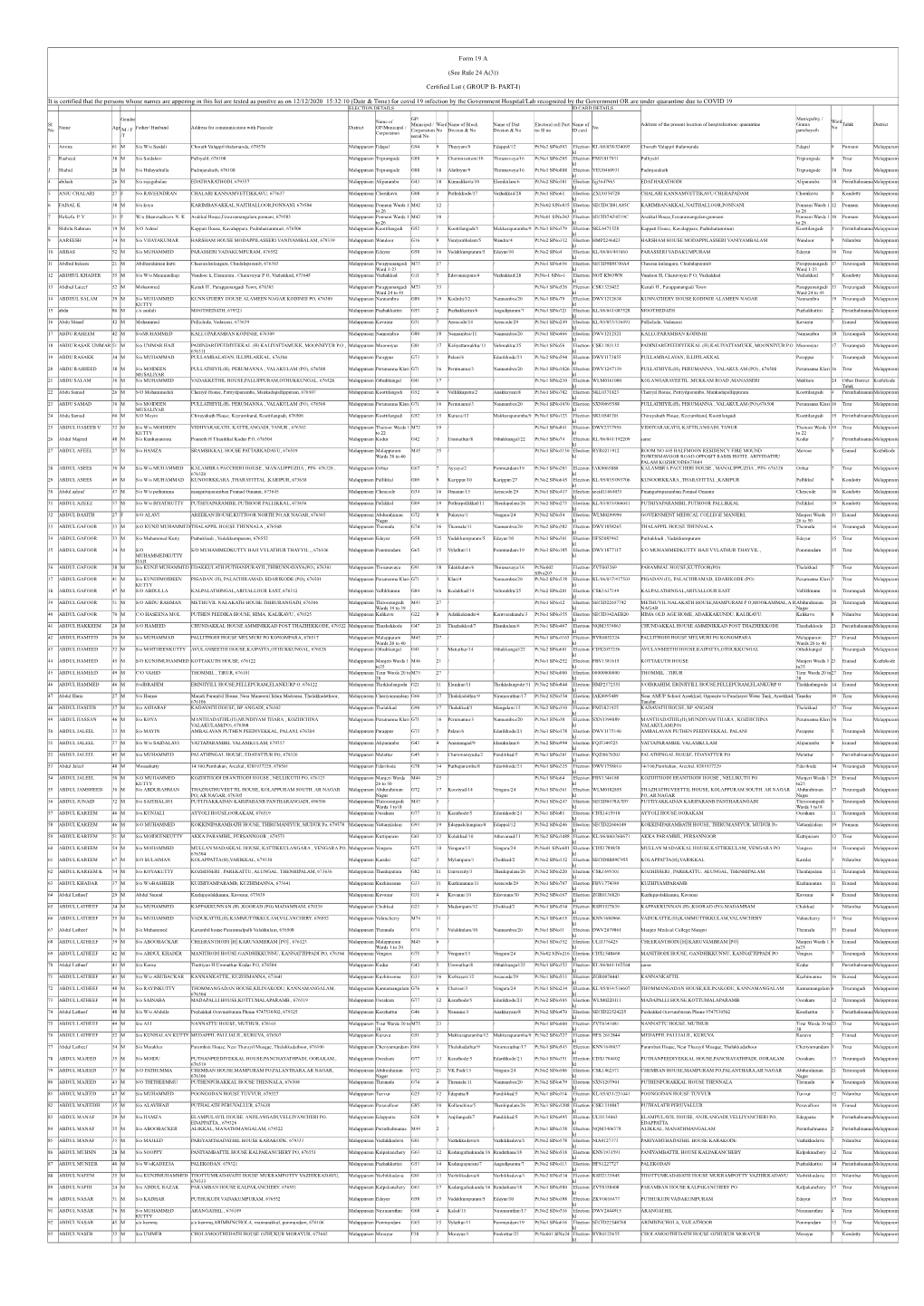 Form 19 a (See Rule 24 A(3)) Certified List ( GROUP B- PART-I) It