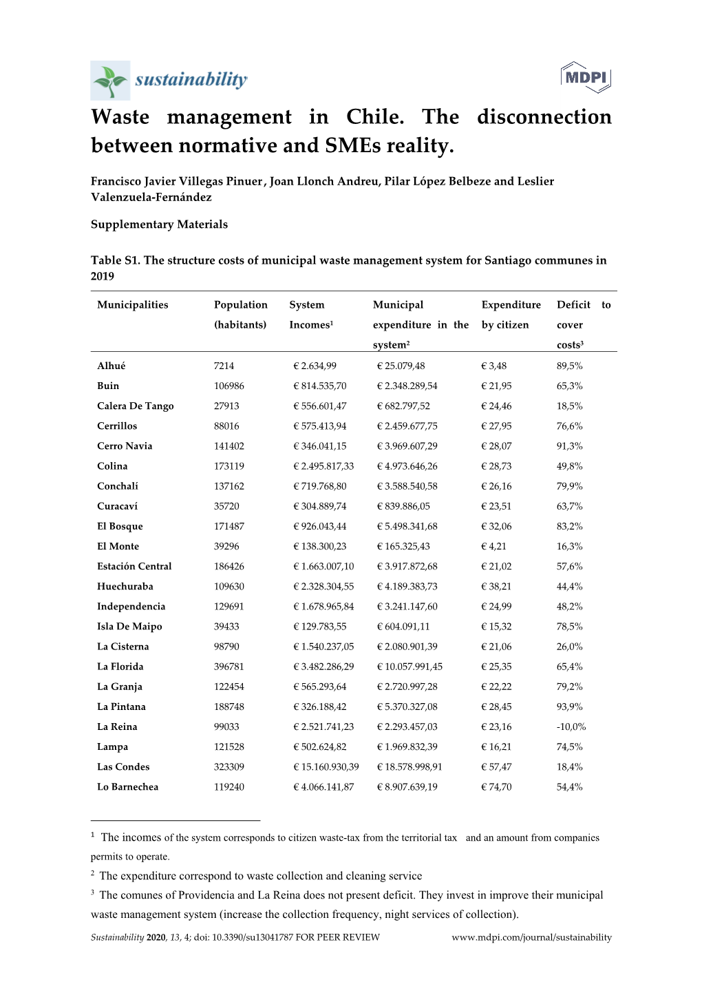 Waste Management in Chile. the Disconnection Between Normative and Smes Reality