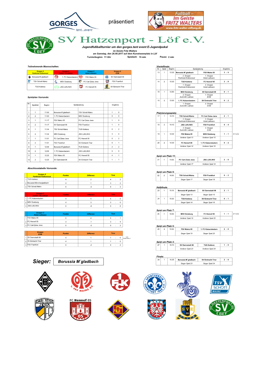 Endergebnis E-Jugendturnier 2017, LÃ¶F-Mosel