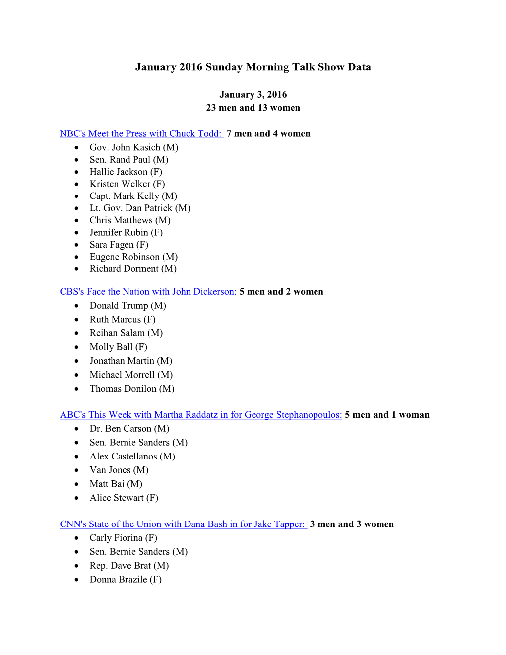 January 2016 Sunday Morning Talk Show Data