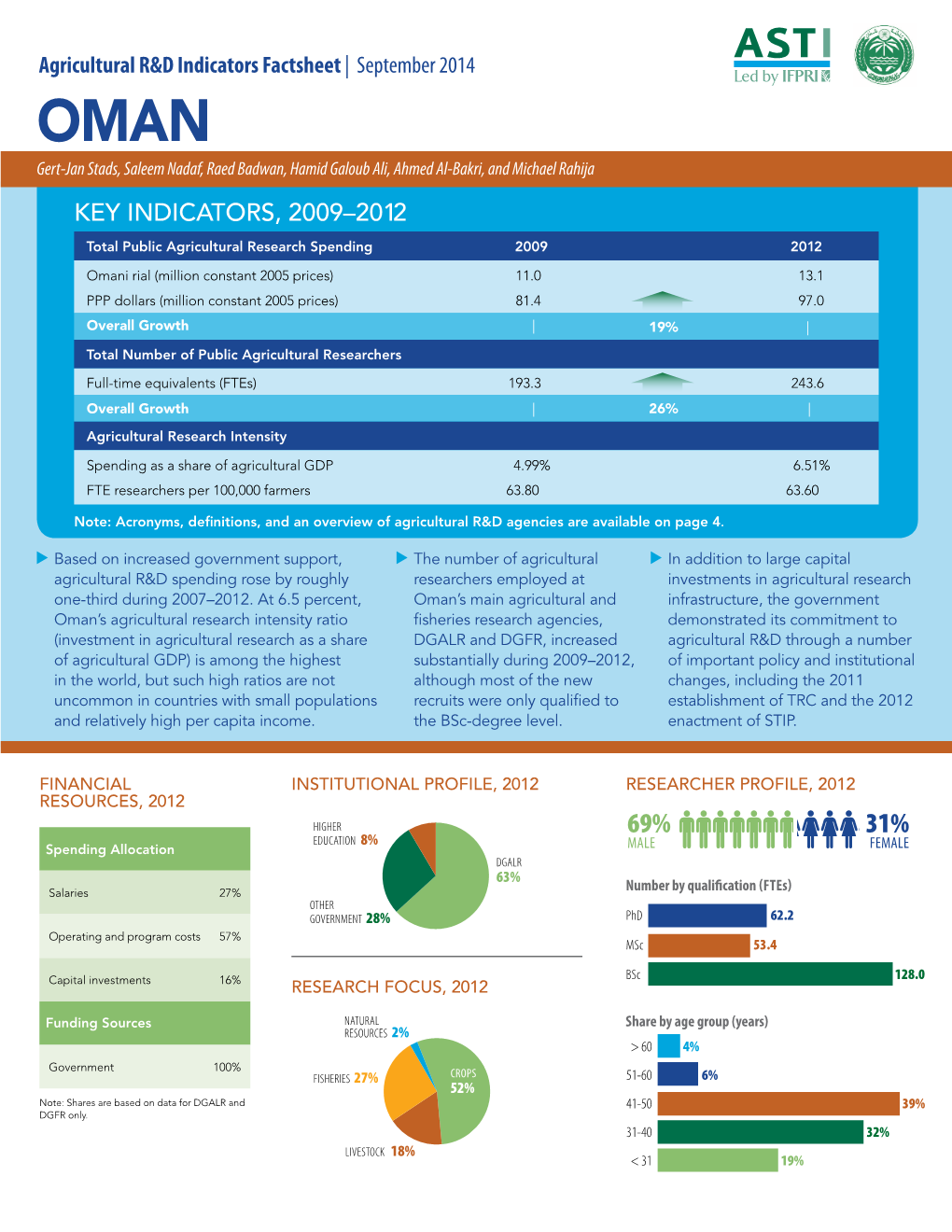 Oman-Factsheet