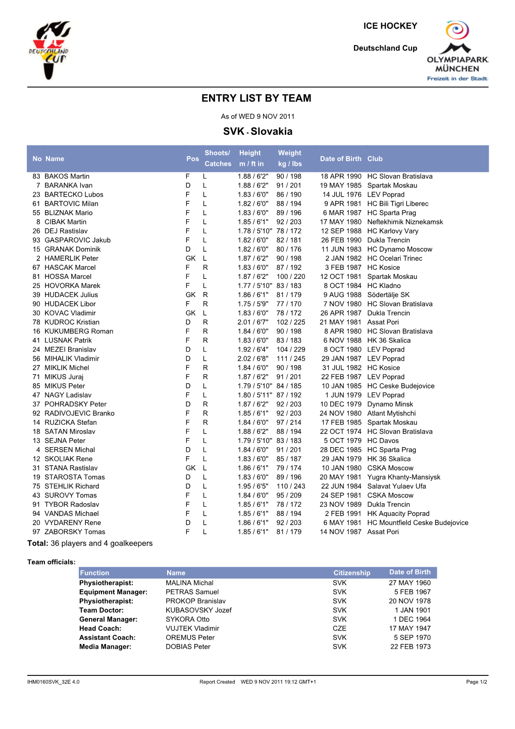 Entry List by Team