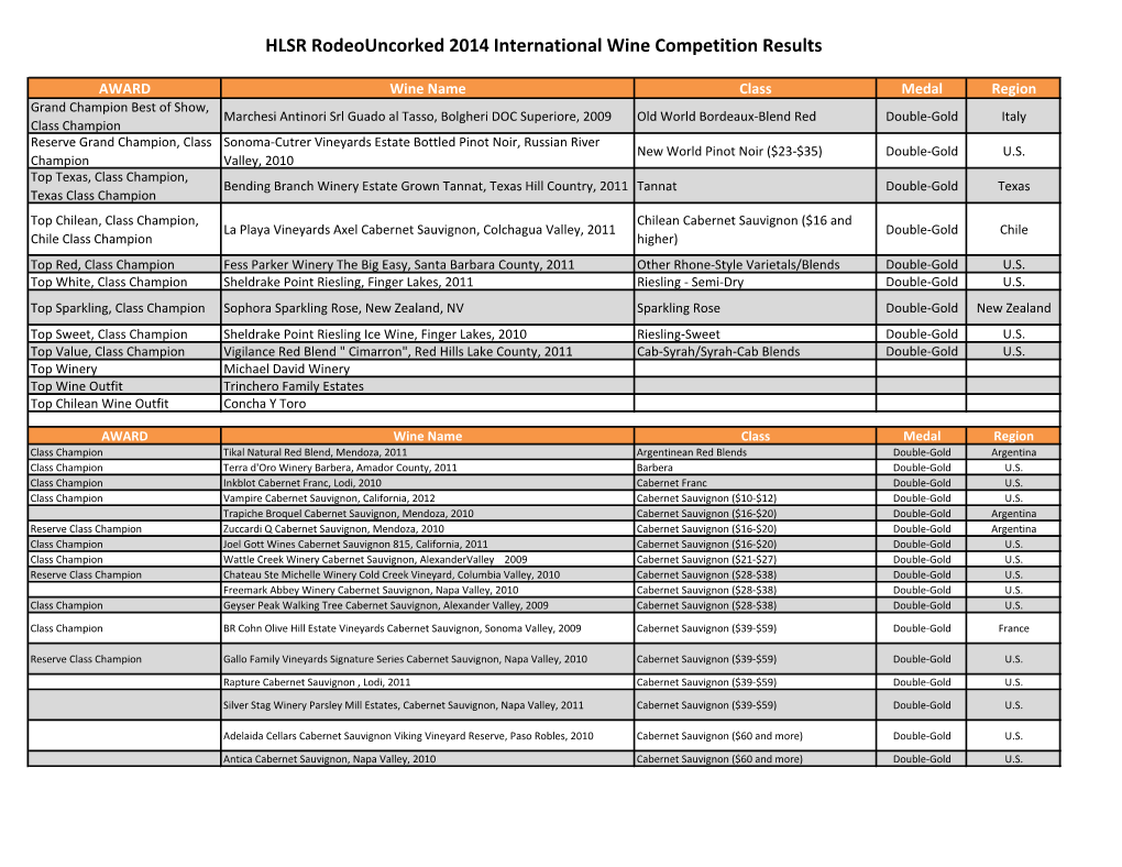 HLSR Rodeouncorked 2014 International Wine Competition Results