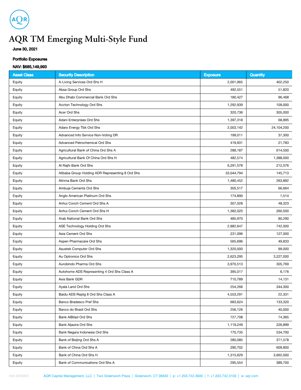 AQR TM Emerging Multi-Style Fund June 30, 2021