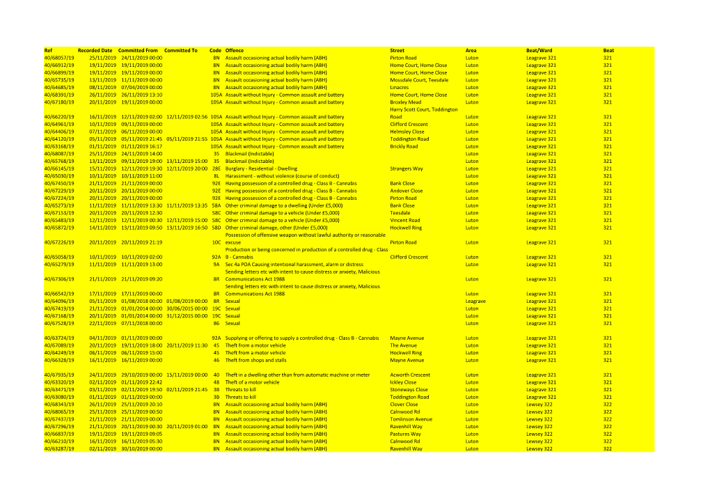 Ref Recorded Date Committed from Committed to Code