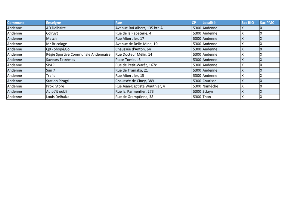 Point Vente BIO PMC WEB.Xlsx