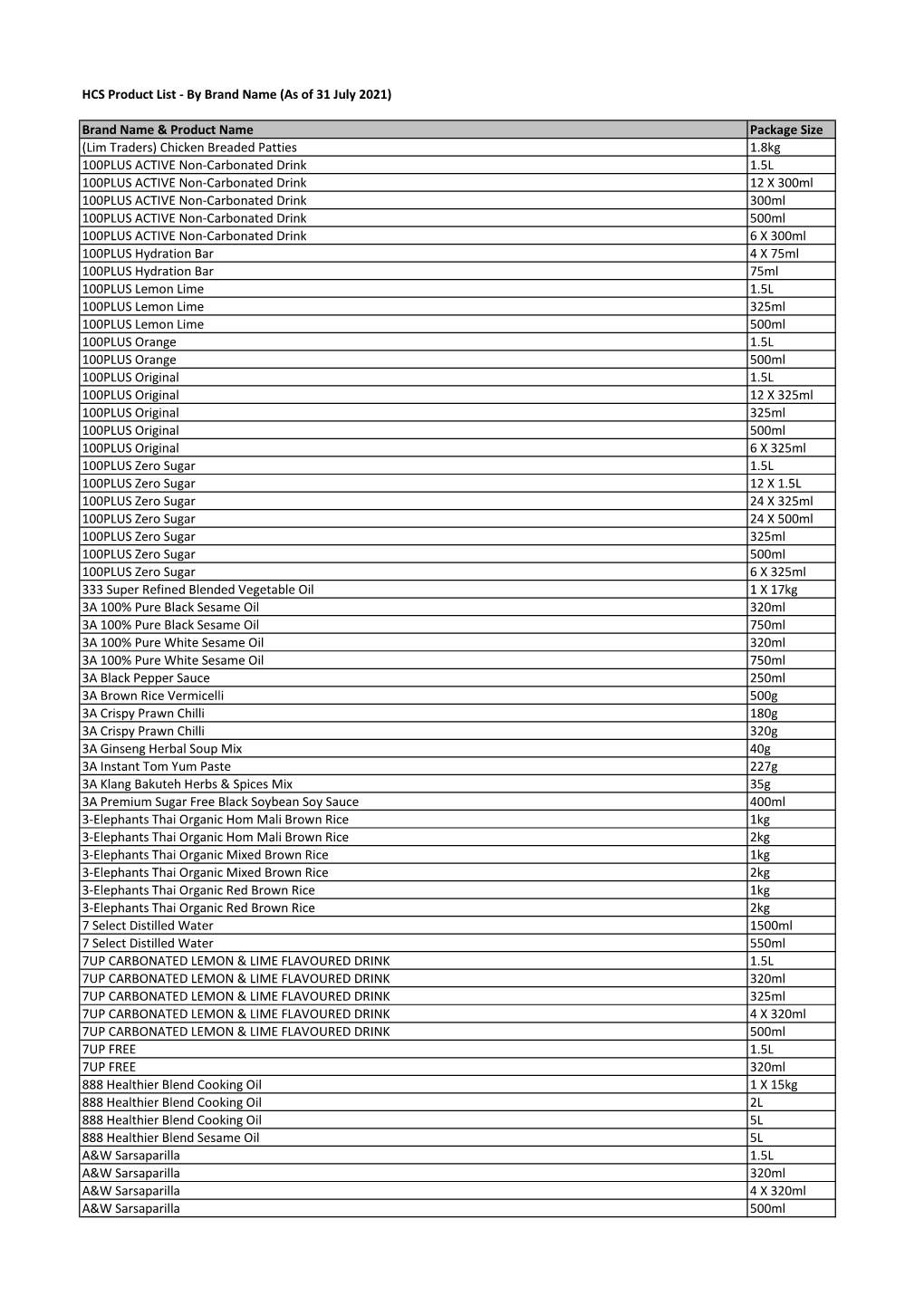 HCS Website List As of 31 July 2021 Working File.Xlsx