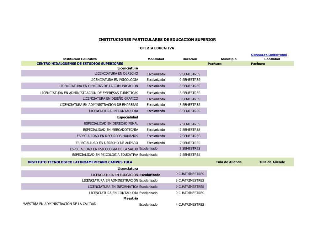 Instituciones Particulares De Educación Superior