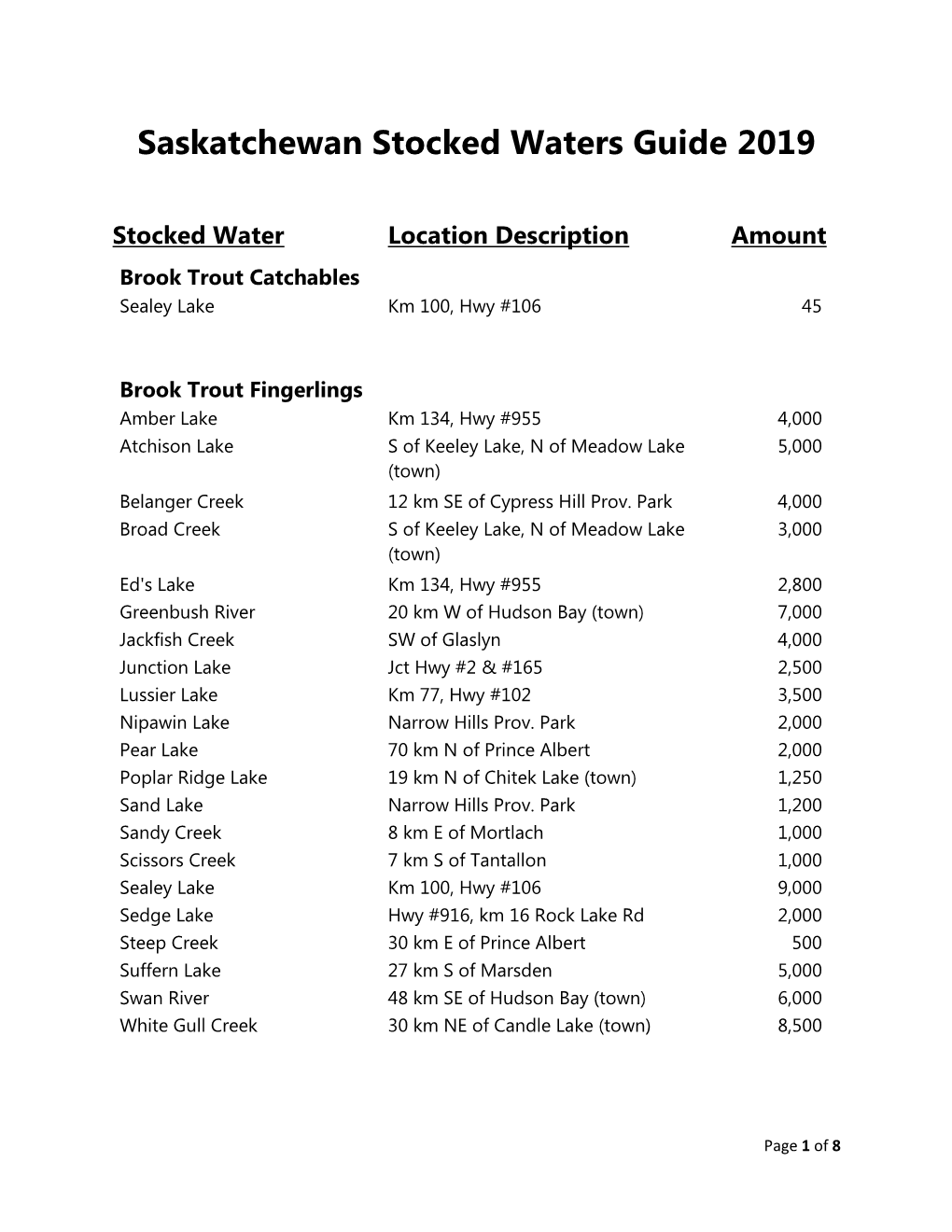 Stocked Waters Guide 2019