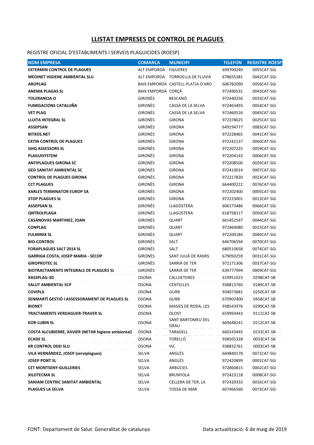 Llistat Empreses De Control De Plagues