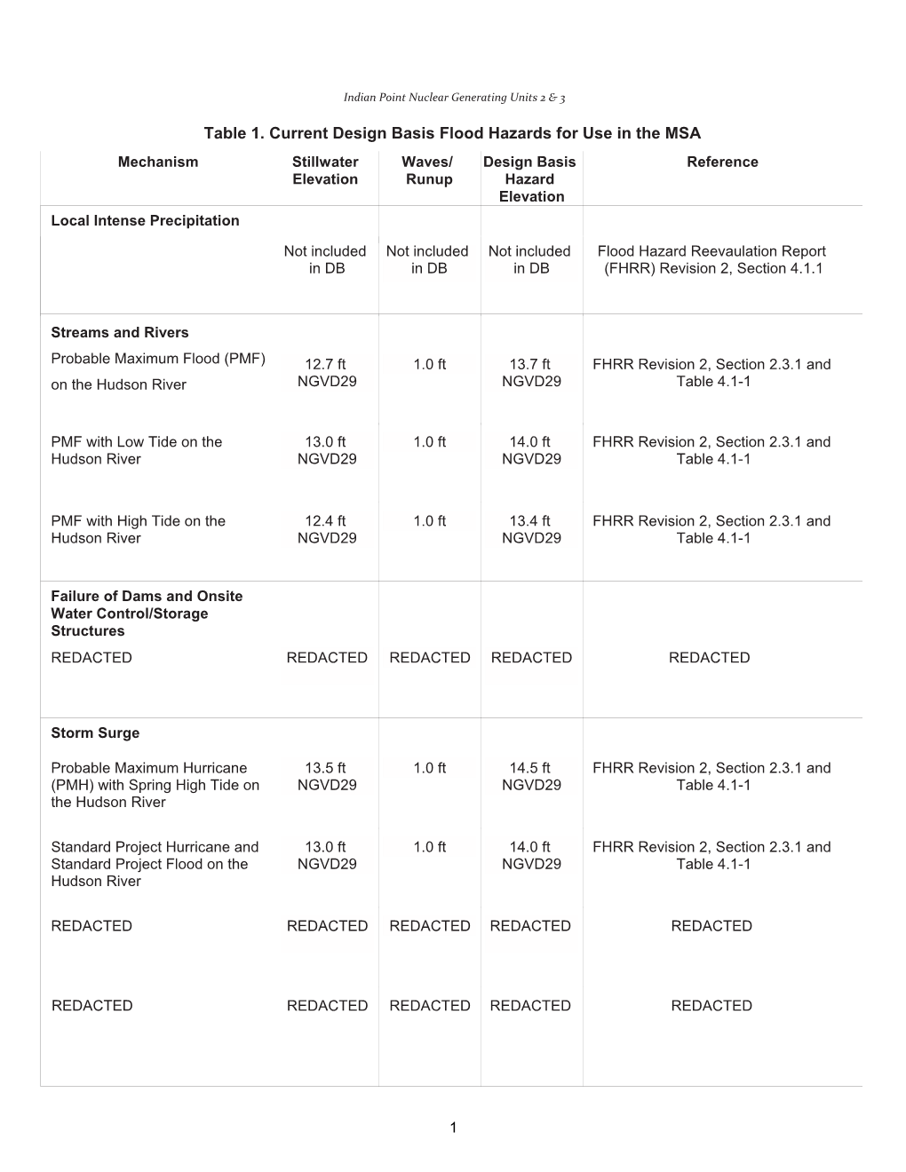 Enclosure to Indian Point Nuclear Generating Unit Nos. 2 and 3 MSFHI Letter