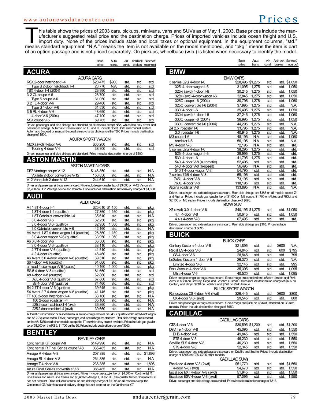 Prices His Table Shows the Prices of 2003 Cars, Pickups, Minivans, Vans and Suvs As of May 1, 2003