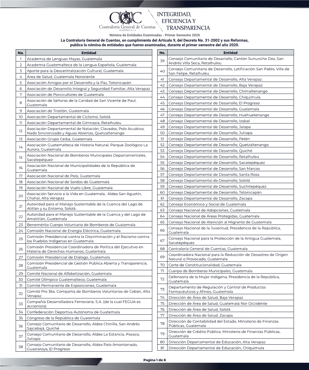 Nómina De Entidades Examinadas - Primer Semestre 2020 La Contraloría General De Cuentas, En Cumplimiento Del Artículo 9, Del Decreto No