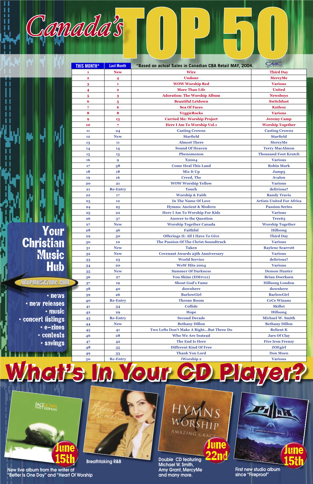 What's in Your CD Player?