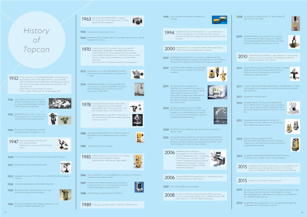 History of Topcon