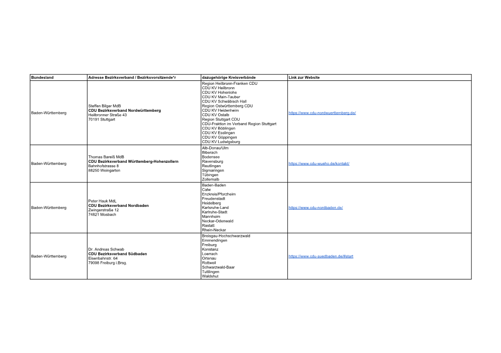 CDU-Bezirksverbände Adressliste Aktion