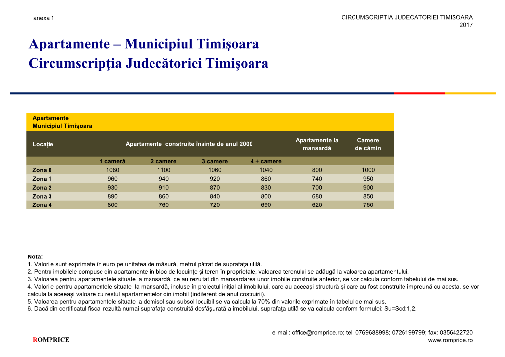 Apartamente – Municipiul Timişoara Circumscripţia Judecătoriei Timişoara